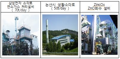 블루버드환경 집진·탈황 설비
