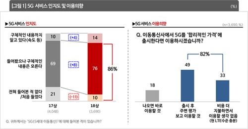 컨슈머인사이트 상반기 이동통신 기획조사