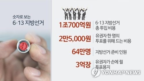 숫자로 보는 6·13 지방선거(CG)