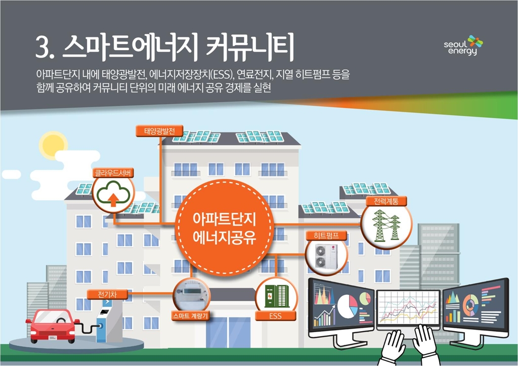 마곡지구의 스마트에너지 커뮤니티 구상도