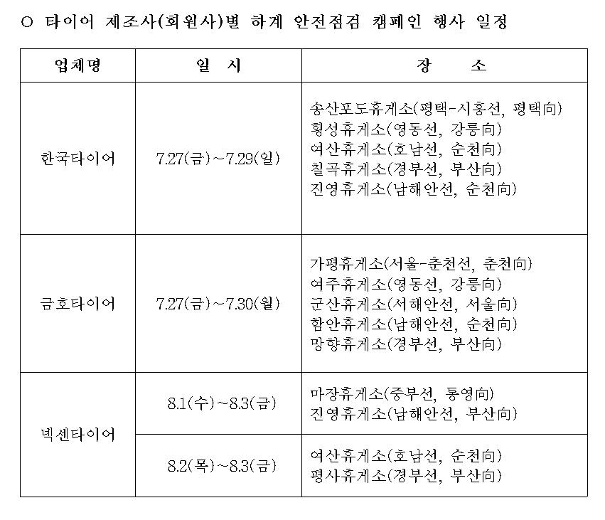 "휴가철 안전운행"…고속도로 휴게소서 타이어 무상점검 - 2