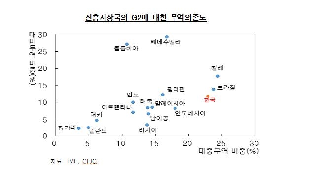 한은 "신흥국 금융불안 상당기간 지속…중국도 변동성 확대" - 4