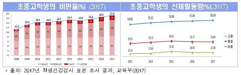 '아침 거르고, 잦은 회식' 한국 남성 42.3% 비만 - 2