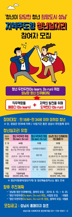 성남시, 지역주도형 일자리 사업