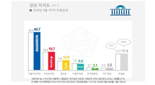 리얼미터 제공