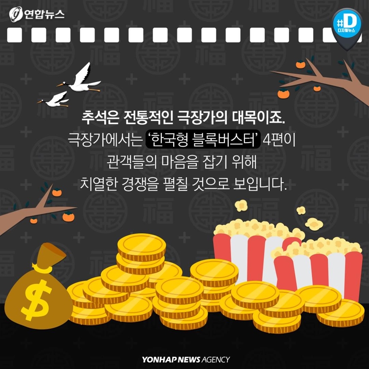 [카드뉴스] 추석 극장가 한국영화 경쟁 치열…제2의 '광해' 나올까 - 4