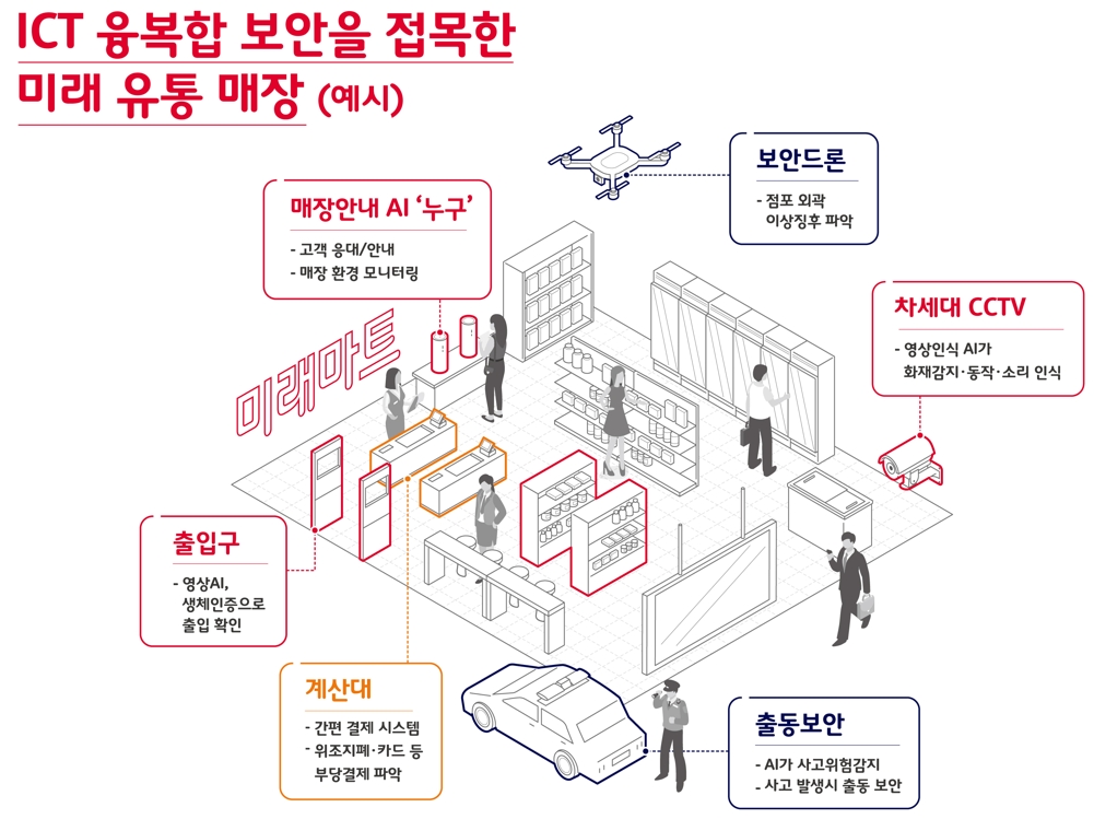 SK텔레콤 제공