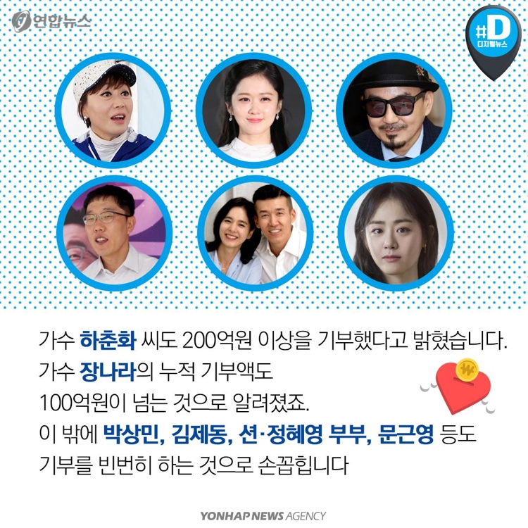 [카드뉴스] '영웅본색' 주윤발 전 재산 기부…할리우드 기부왕은? - 12