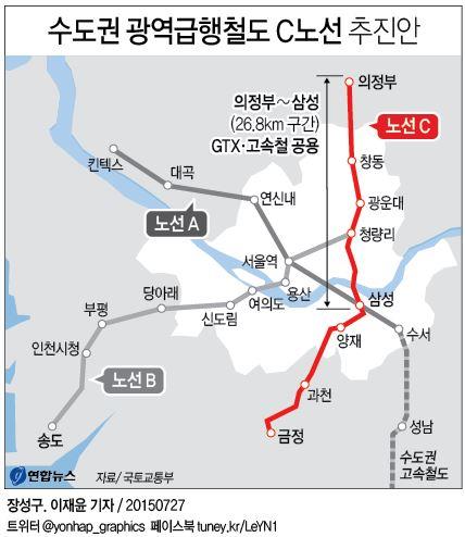 '안보 위해 희생' 포천에 7호선 연장·GTX 도입해줘야 - 1