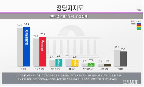 리얼미터 제공