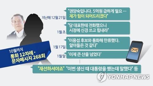 권양숙 여사 사칭 사기사건