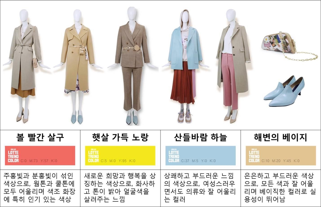 롯데백화점 봄·여름(S/S) 시즌 트렌드 컬러