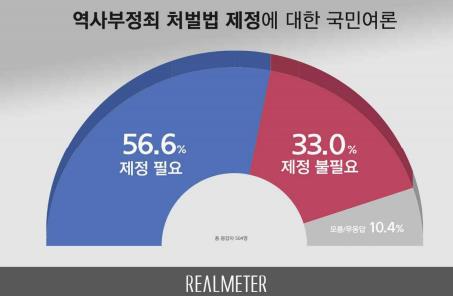 리얼미터 제공