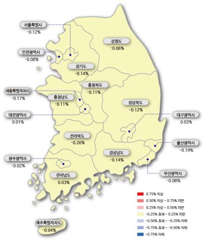 시도별 아파트 전세가격지수 변동률