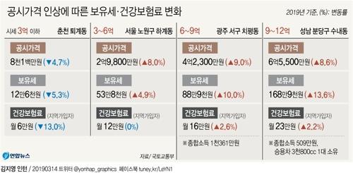 '강남 재건축·마용성' 인기아파트 공시가 최대 30∼40% 상승 - 5