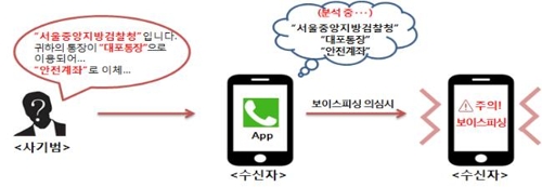 보이스피싱 차단 앱 작동 프로세스