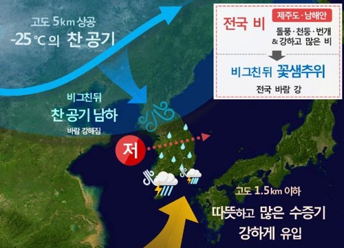 20~21일 날씨 상황