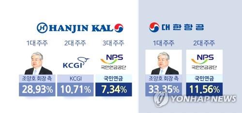 한진칼·대한항공 지분 구조(CG)