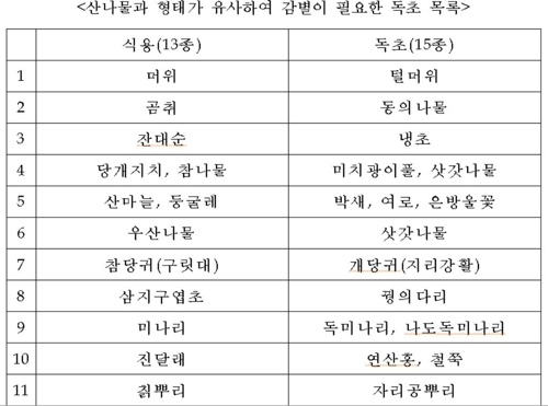 산나물과 생김새가 비슷해 감별이 필요한 독초