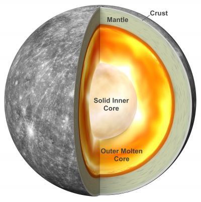지구와 비슷한 것으로 확인된 수성의 내부 핵 구조 