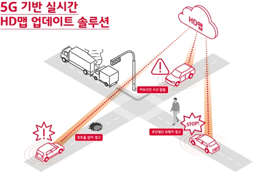 5G 기반 실시간 HD맵 업데이트 솔루션