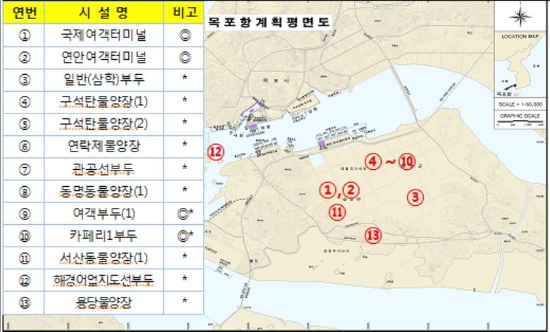 목포항 평면도