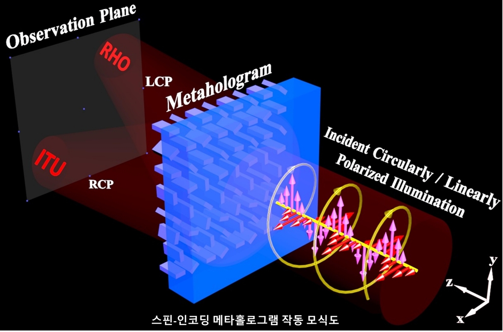 메타홀로그램 작동 모식도
