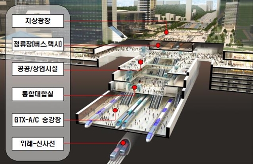 강남권 광역복합환승센터 조감도