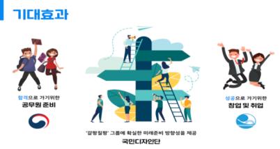 인사처·동작구 국민디자인단 사업 기대효과 
