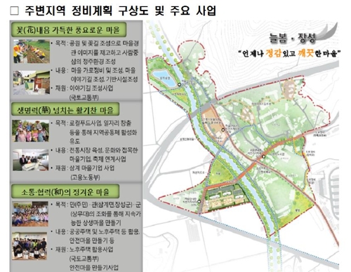 마을정비형 공공주택사업 우수 사례(전남 장성군)