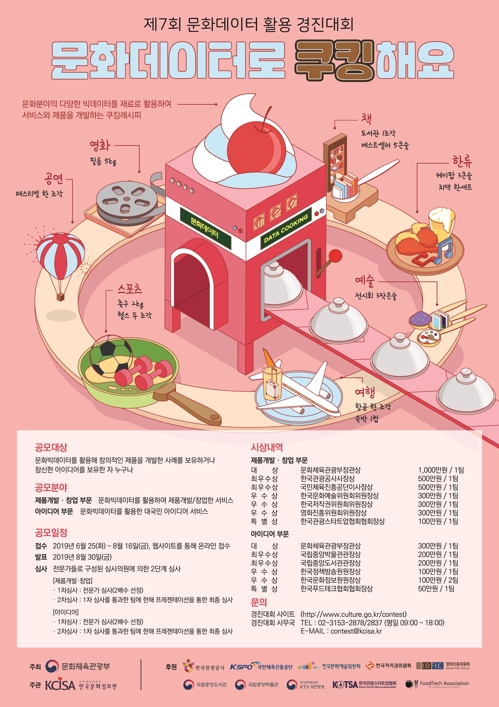 제7회 문화데이터 활용 경진대회