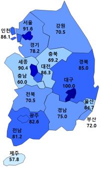 2019년 7월 HOSI 전망