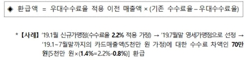 환급액 계산 방식