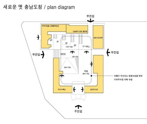 새로운 옛 충남도청 활용 권고안