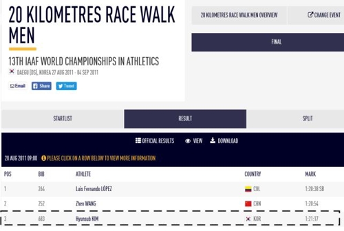 김현섭을 2011 세계육상선수권 남자 20㎞ 경보 3위로 표기한 IAAF