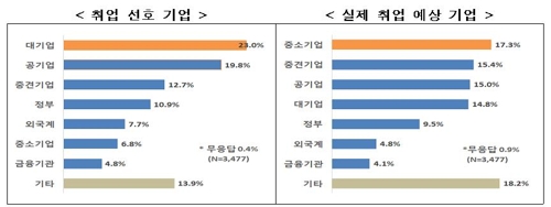 이하 한국경제연구원 제공