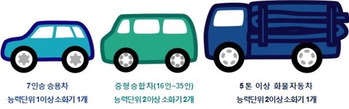 차량용 소화기 비치 기준 예시