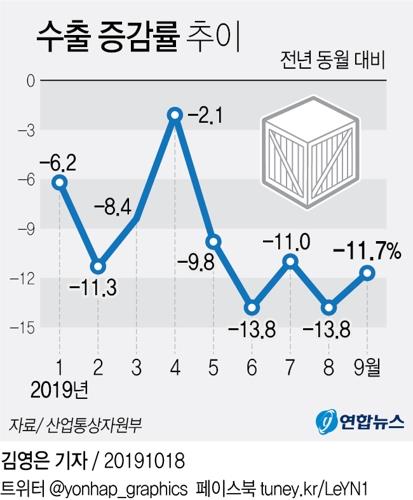 성윤모 "수출 이달이 저점…내년 1분기에 플러스 전환" - 2