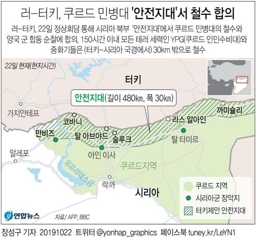 러 국방-시리아 쿠르드 민병대 사령관 회담…"쿠르드 철수 논의" - 3