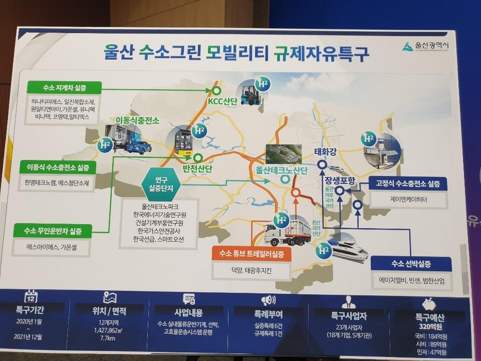 울산시 수소 그린모빌리티 규제자유특구 현황