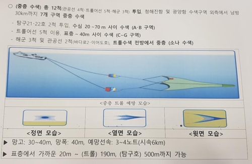 독도 헬기사고 중층 수색