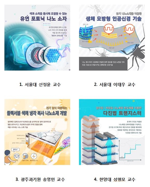 2019년 10대 나노기술