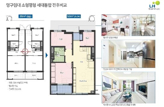 영구임대 소형평형 가구통합 전후 비교