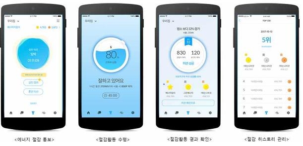 서울 강동구 올림픽파크 한양수자인 아파트의 에너지 절감 애플리케이션