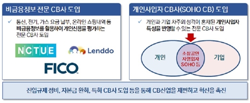 빅데이터 활용 법제화…소비자 맞춤형 금융상품 늘어난다 - 2