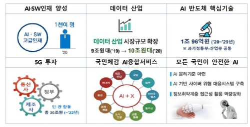 2020년도 업무계획