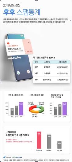 2019 후후 스팸 결산