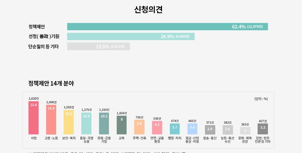 청와대 홈페이지 캡처