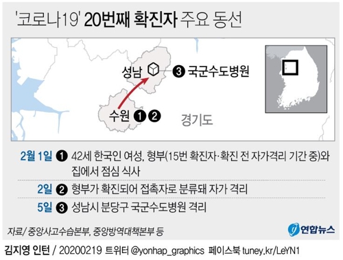 코로나19 확진자 주요 동선 - 80