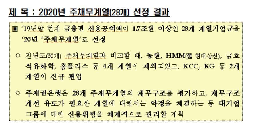 재무구조 평가 대상 기업군 28곳…KCC·KG 편입
